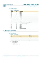 74HC4040DB,118 datasheet.datasheet_page 5