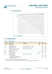 74HC4040DB,118 datasheet.datasheet_page 6