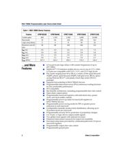 EPM7128AELC84-10 datasheet.datasheet_page 2