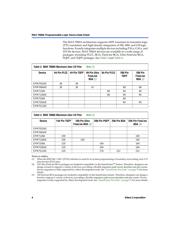 EPM7128AELC84-10 datasheet.datasheet_page 4
