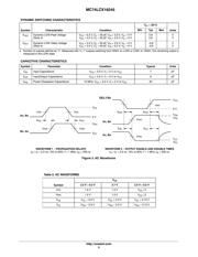 MC74LCX16374DT 数据规格书 5