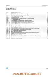 STD30NF06LT4 datasheet.datasheet_page 5
