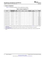 MSP430FR4133IPM datasheet.datasheet_page 6