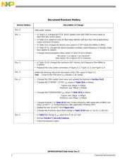 MC56F8025VLD datasheet.datasheet_page 2