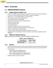 MC56F8025VLD datasheet.datasheet_page 6