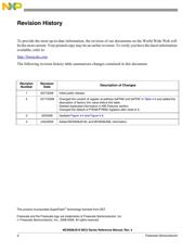 MC79M05BDT datasheet.datasheet_page 6
