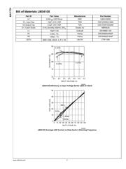 LM3410XSD/NOPB datasheet.datasheet_page 3