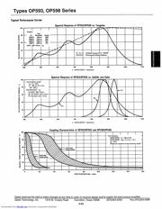 OP598 datasheet.datasheet_page 4