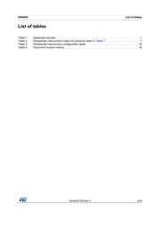 STM32F469IIT6 datasheet.datasheet_page 3