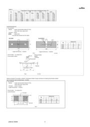 GJM0335C1E5R0BB01J 数据规格书 4