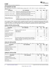 CC2543-CC2544DK datasheet.datasheet_page 6