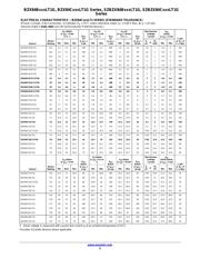 BZX84B18LT1G datasheet.datasheet_page 3