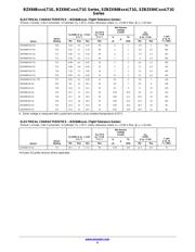 BZX84B18LT1G datasheet.datasheet_page 4