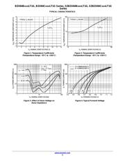 BZX84B18LT1G datasheet.datasheet_page 5