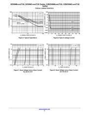 BZX84B18LT1G datasheet.datasheet_page 6