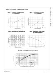 FDB44N25TM datasheet.datasheet_page 4