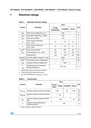 P14NK50ZFP datasheet.datasheet_page 3