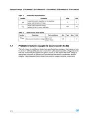 P14NK50ZFP datasheet.datasheet_page 4