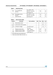 P14NK50ZFP datasheet.datasheet_page 6