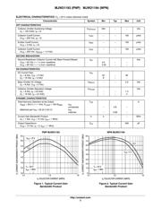 MJW21193G datasheet.datasheet_page 2