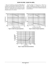 MJW21193G datasheet.datasheet_page 5