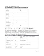 DS28E01P-100+T datasheet.datasheet_page 2