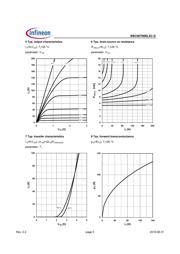 FDMS5352 datasheet.datasheet_page 5