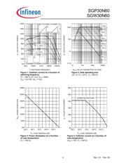 SGW30N60 datasheet.datasheet_page 4