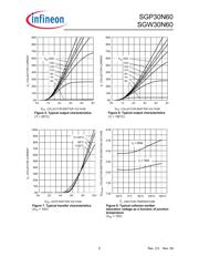 SGW30N60 datasheet.datasheet_page 5