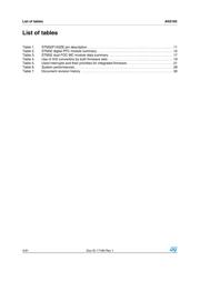 TSV992IYDT datasheet.datasheet_page 4