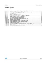 TSV992IST datasheet.datasheet_page 5