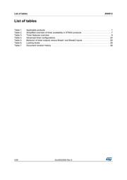STM32F100R8T7B datasheet.datasheet_page 4