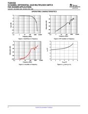 TS3DV520RHURG4 datasheet.datasheet_page 6