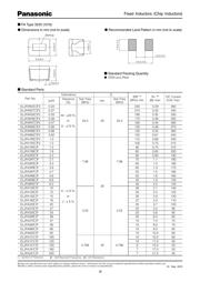 ELJFB561KF datasheet.datasheet_page 3