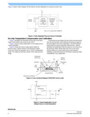 MPXV6115V6U datasheet.datasheet_page 4