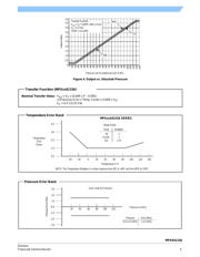 MPXV6115V6U datasheet.datasheet_page 5