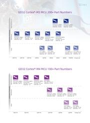 GD25Q80CSIG datasheet.datasheet_page 5