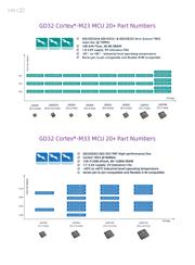 GD25Q127CBIGY 数据规格书 6