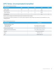 24PCDFA6A datasheet.datasheet_page 5