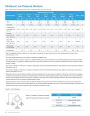 24PCDFA6A datasheet.datasheet_page 6