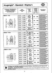 SA10-21YWA datasheet.datasheet_page 1