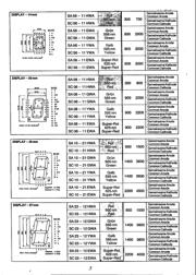 SA10-21YWA datasheet.datasheet_page 2