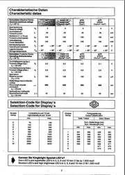 SA10-21YWA datasheet.datasheet_page 3