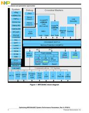 SPC5644CF0VLU1R datasheet.datasheet_page 2