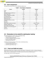 SPC5644CF0VLU1R datasheet.datasheet_page 3