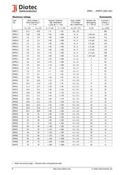 ZMM16 datasheet.datasheet_page 2