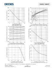 B520CQ-13-F datasheet.datasheet_page 3