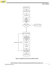 MCF51MM256CLL datasheet.datasheet_page 5