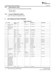 CDCS502PERF-EVM datasheet.datasheet_page 4