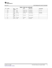 CDCS502PERF-EVM datasheet.datasheet_page 5